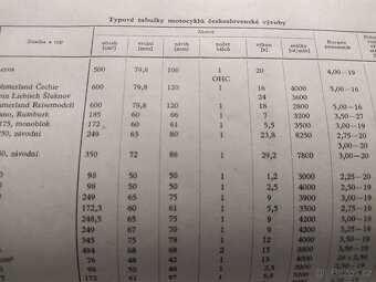 POROVNÁVACÍ TABULKY MOTOROVÝCH VOZIDEL, 1956 - 5