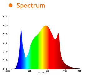 LED GROW Pěstební osvětlení 600W, 800W, 1000W a 1200W - 5