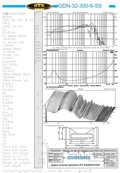 Subwoofer - projekt 12.5" / 32cm - 5