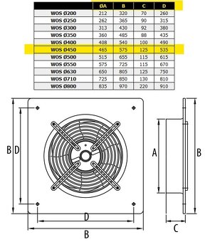 Průmyslový ventilátor Dospel Woks Ø 450mm - 4800m3/h (3ks) - 5