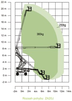 Dieslová kloubová plošina Zoomlion ZA20J - 5