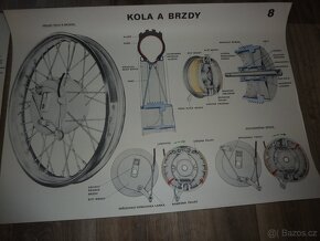 Školní plakát KOLA A BRZDY_č.8 - 5