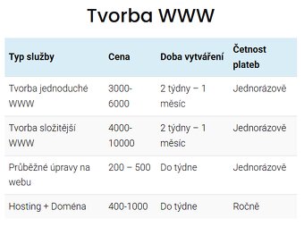 Levná tvorba webu - 5