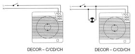 axiální ventilátor DECOR 100 - 5