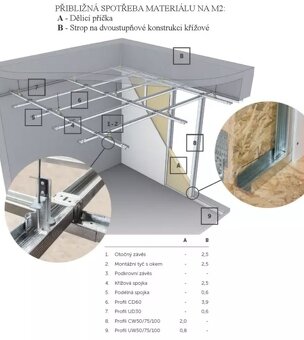 Stropní Profil CD60(0,6) 3m - 5