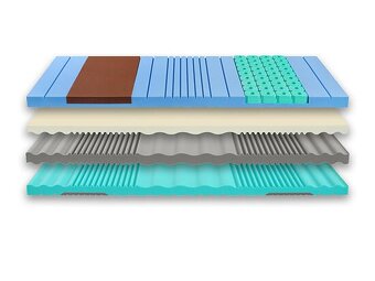 Tropico Spirit Superior 180 x 200 Orthopedic Matrace - 5