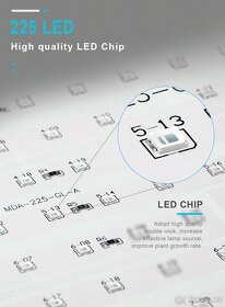 Ultratenký LED Grow Light Full Spectrum Red+Blue. - 5