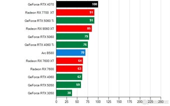 HERNÍ Počítač AMD Ryzen 7, RTX4070 - 5
