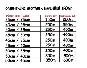 Výplň/vak puf na obháčkování, šnůra MILA 5 mm - 5