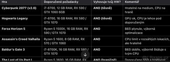 Intel xeon e3-1231 v3, b85 killer, 24gb ddr3 - 5