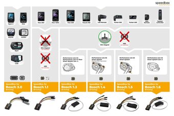 SpeedBox 1.4 pro Bosch SX (Smart System + Rim Magnet) - 5