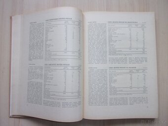 Alois Houžvička - RECEPTURY TEPLÝCH JÍDEL r. 1972 - 5