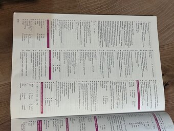 New Maturita Activator - 5
