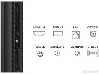 Prodám Smart Televize TCL 65C765 - 5