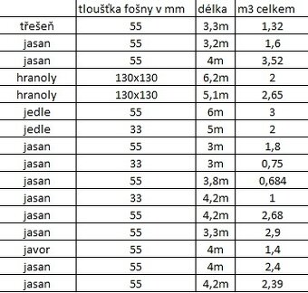 Jasanové fošny – sušené, top kvalita, různé délky - 5