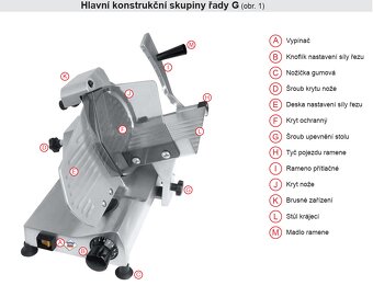 Nářezový stroj GM 250 (RM Gastro) - 5