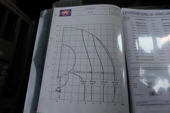 MAN TGS 33.420 - 6x6 – Sklápěč + Bordmatik + HR-HMF 1643-Z2 - 5