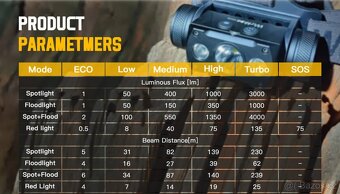 Čelovka Wurkkos HD50,LED,USB-C,4000L, 5000mAh PECKA - 5