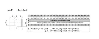 Komínová redukce – nerez 180/150 – cena : 800,- - 5