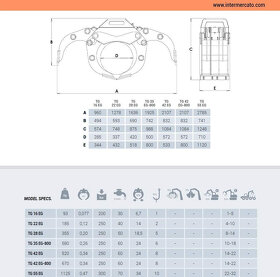 Prodám nový drapák s rotátorem Intermercato - 5