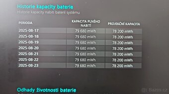 Lenovo Yoga9, Intel i7, UHD, 16GB RAM, 1TB SSD - 5