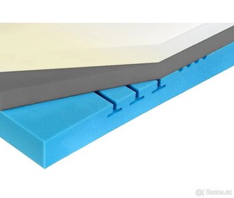 Matrace Curem H6 Brace 90x200 - 5