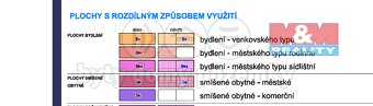 Prodej pozemku k bydlení, 2572 m², Králíky, Dolní Boříkovice - 5