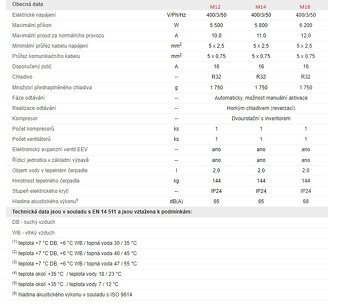 Tepelné čerpadlo Immergas Magis M12 - 5