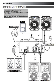 Numark iM1 DJ mixer - 5