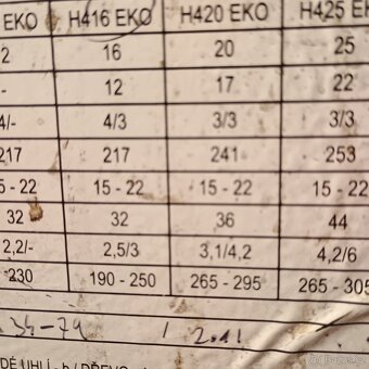 OPOP H416 EKO, emisní třída 3 - 5