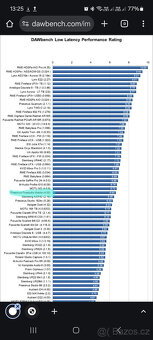 Predam 2ks Presonus FireStudio Mobile - 5