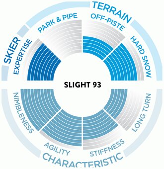 NOVÉ nepoužité LYŽE Scott Slight délka 165 cm (ZÁRUKA) - 5