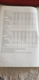 Honda Civic Jak na to - 5