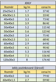 Plotové, lešenářské trubky, jekly - 5