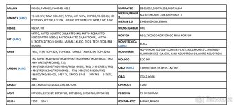 univerzální ovladač od pohonu vrat 280-868MHz - 5