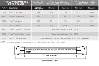 THULE WINGBAR EDGE 9581 - 5