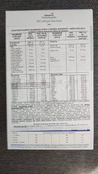 Umělé mléko Babylove 1 - 5