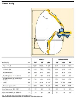 Kolové rypadlo CAT M 322 D s magnet. hlavou - 5