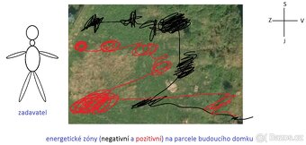 Duchovní poradna online, výklad karet, aut. kresba,  kniha - 5