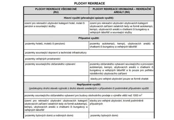 Prodej komerčního pozemku v k.ú. Frymburk - 5