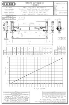 Přídavné podpěry hydraulická ruka FASSI, PALFINGER, ... - 5