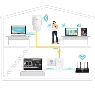Tp-link TL-WPA9610 KIT - 5