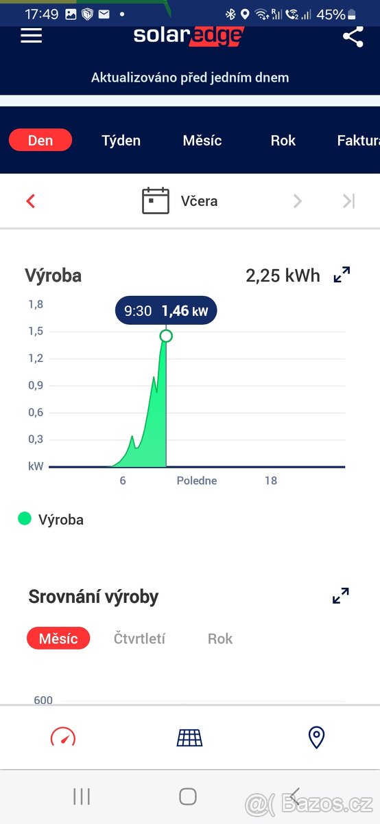 Střídaĉ SolarEdge 3kW - 6