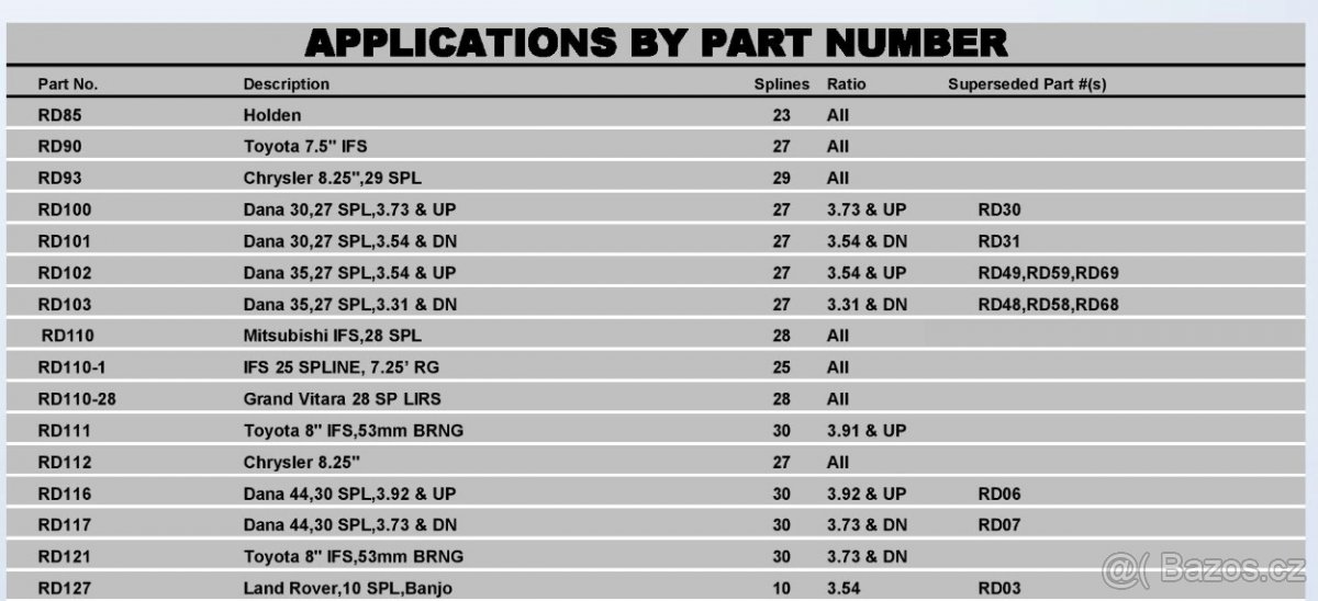 100% vzduchová/elektrická uzávěrka diferenciálu HF Locker - 6