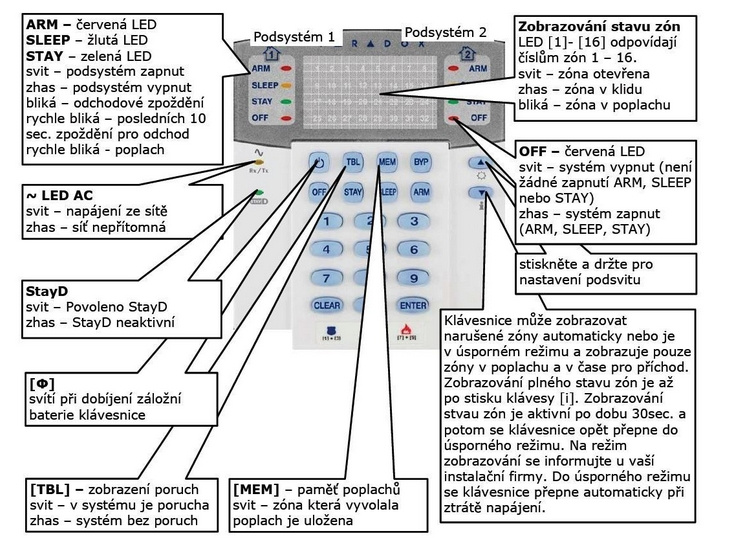 ⚡️Paradox - klávesnice bezdrátová K32RF 433MHz ⚡️ - 6