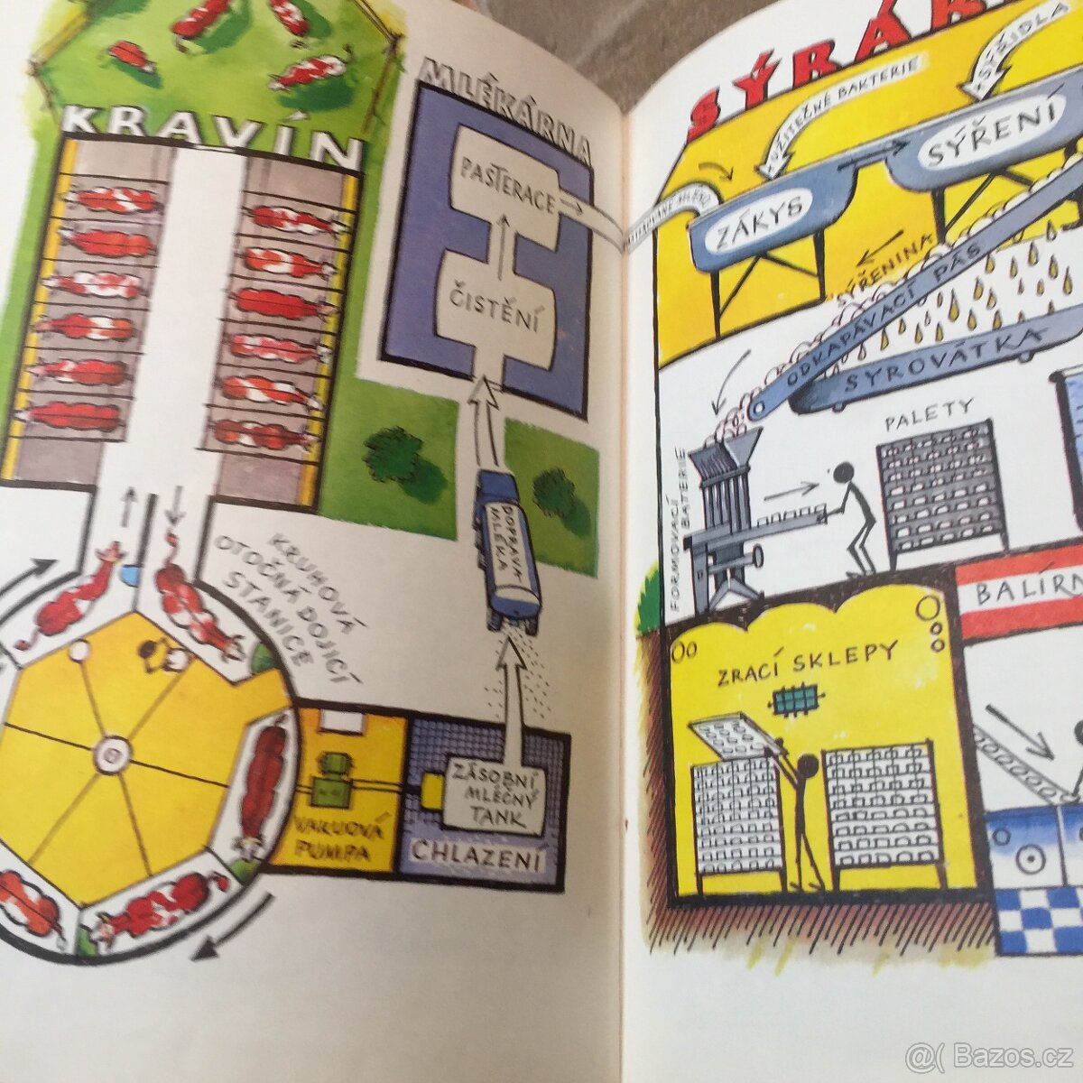 Kubašta Už vím proč 1, 2 a Zákulisí velkoměsta retro - 6