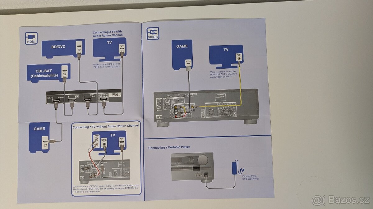 AV receiver Onkyo TX-SR309 - 6