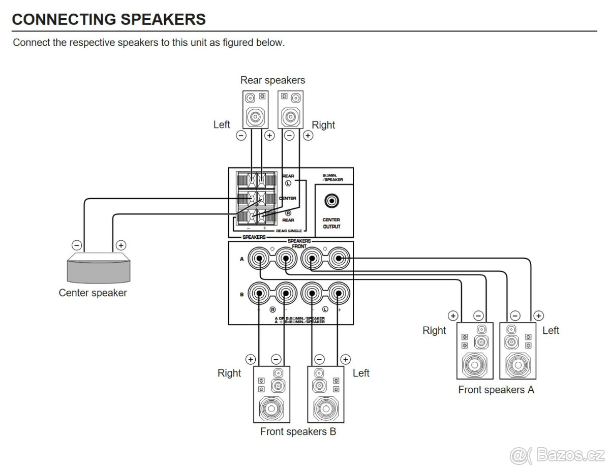 YAMAHA Sound Stereo Receiver RX-V390RDS - 6