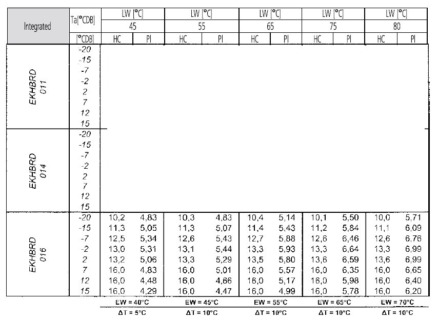 Tepelné čerpadlo Daikin vysokoteplotní, vč. TUV, 16 kW - 6