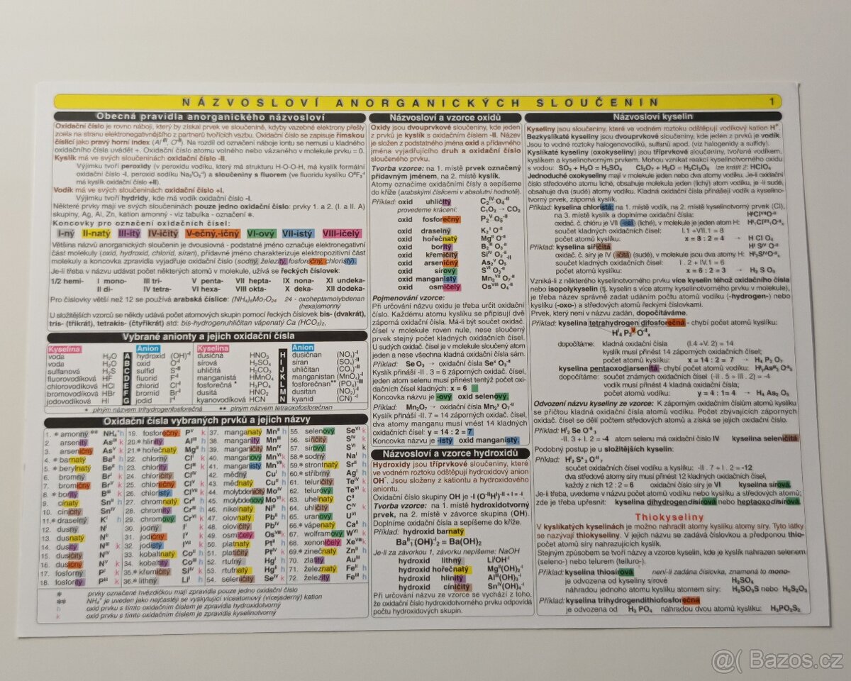 Sada 6 ks učebnic CHEMIE pro ZŠ - NOVÉ - 6
